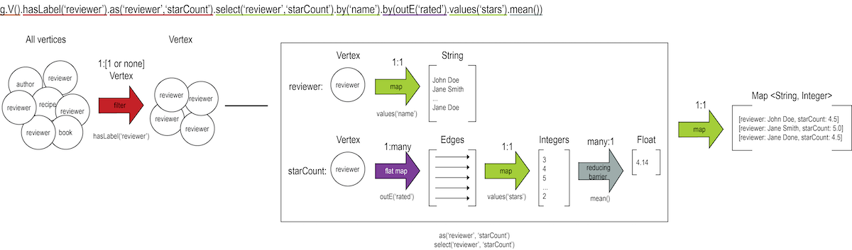 dseTraversal3