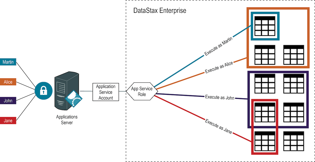 securityProxy
