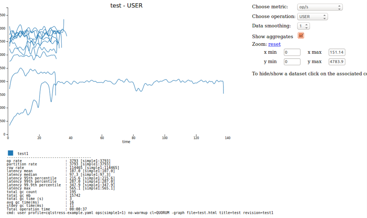 cStressGraph