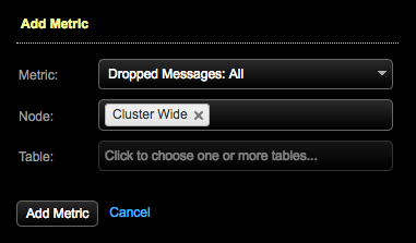 All dropped messages dashboard graph metric dialog